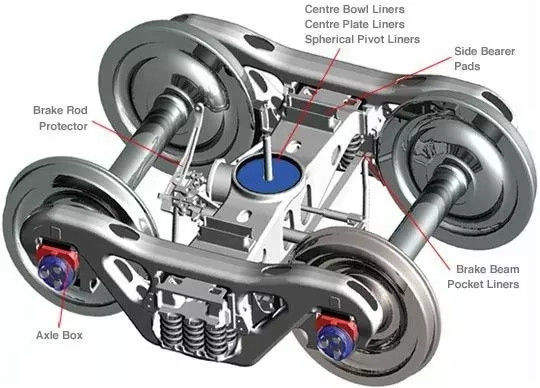 Freight Car Bogie railway bogie
