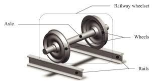 250-650mm diameter urban rail vehicle wheelsets variant of passenger car wheelsets